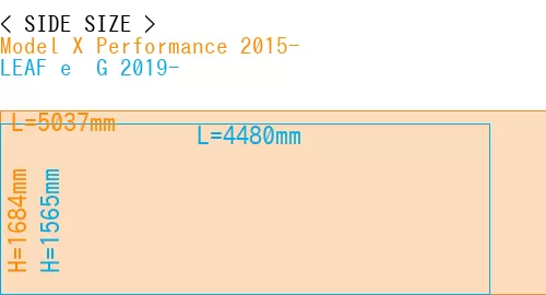 #Model X Performance 2015- + LEAF e+ G 2019-